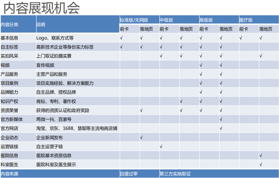 南通百度企業名片 南通百度企業名片